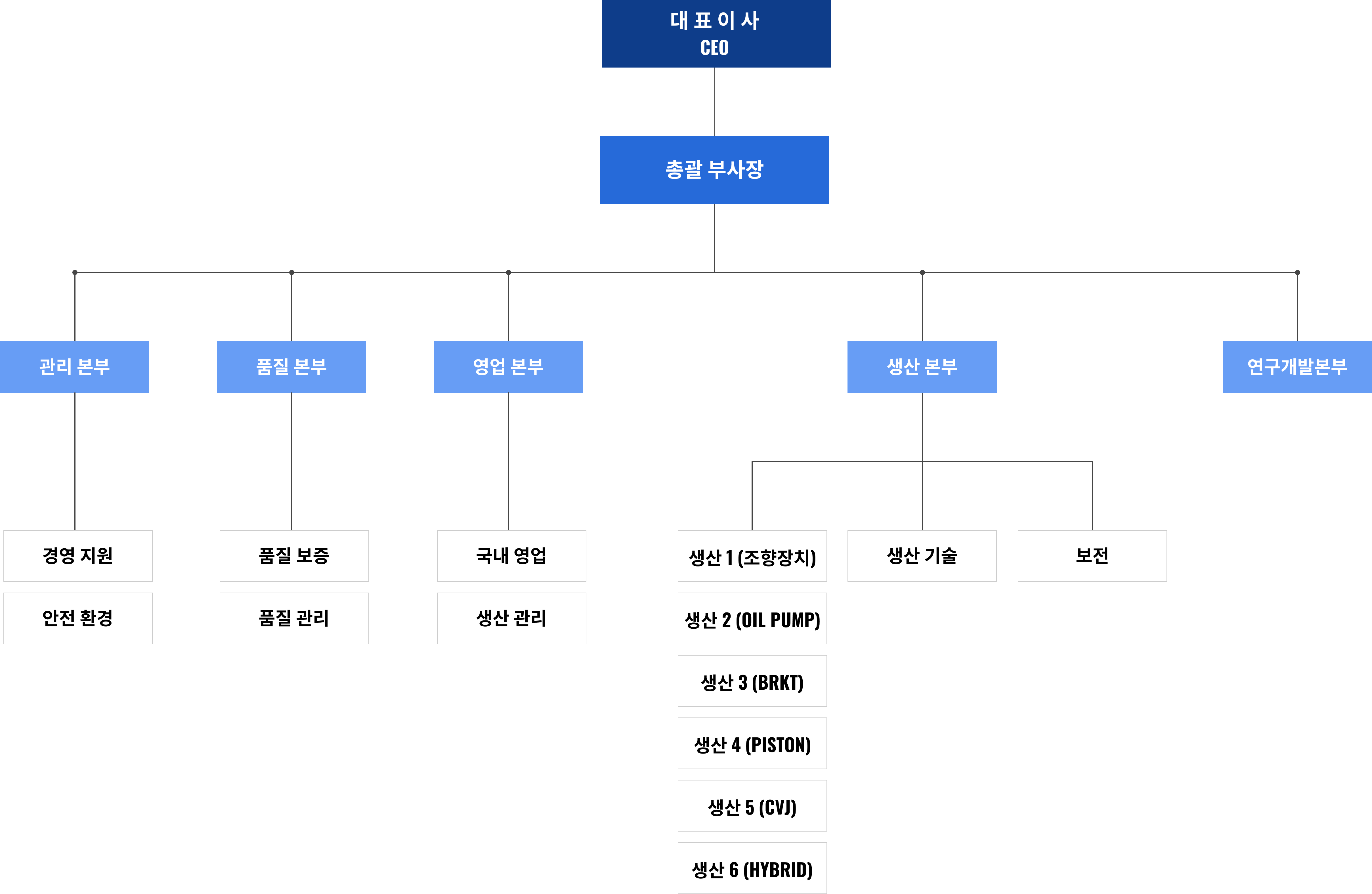 조직도